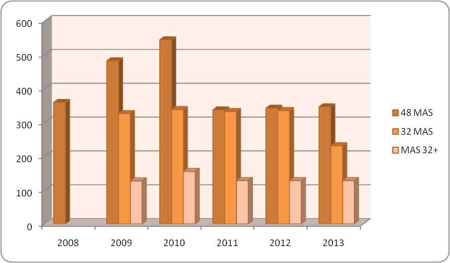Pro výhled na roky 2012 a 2013 byl použit kurz 24,57 Kč/EUR